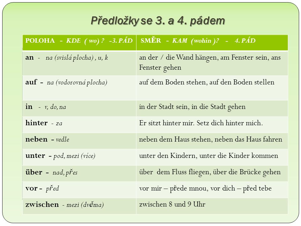 Předložky se 3. a 4. pádem POLOHA - KDE ( wo)
