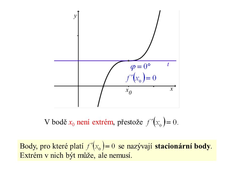V bodě x 0 není extrém, přestože Body, pro které platí se nazývají stacionární body.