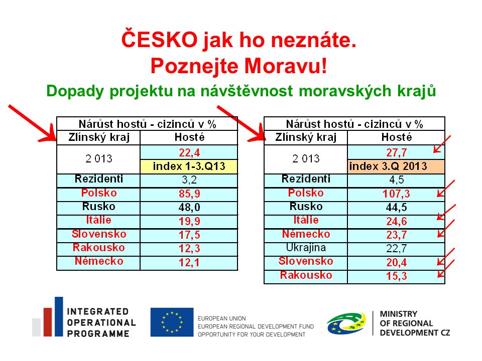 Dopady projektu na návštěvnost moravských krajů ČESKO jak ho neznáte.