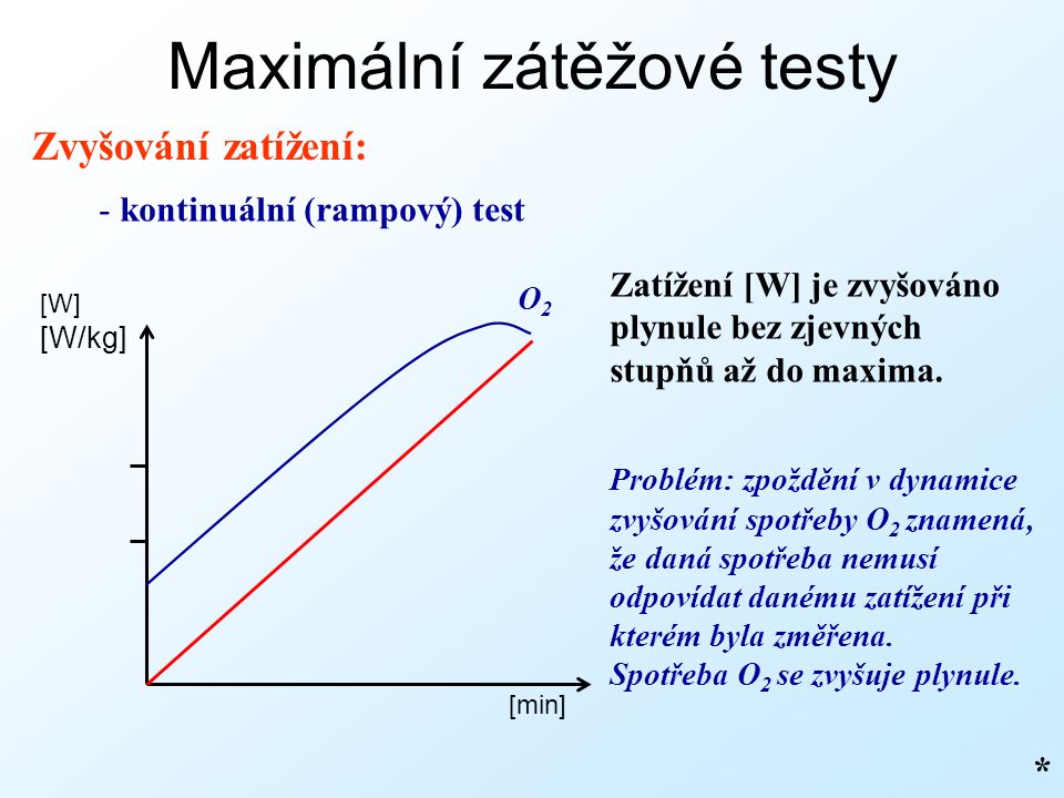 Maximální zátěžové testy Zvyšování zatížení: - kontinuální (rampový) test * [min] [W] [W/kg] Zatížení [W] je zvyšováno plynule bez zjevných stupňů až do maxima.