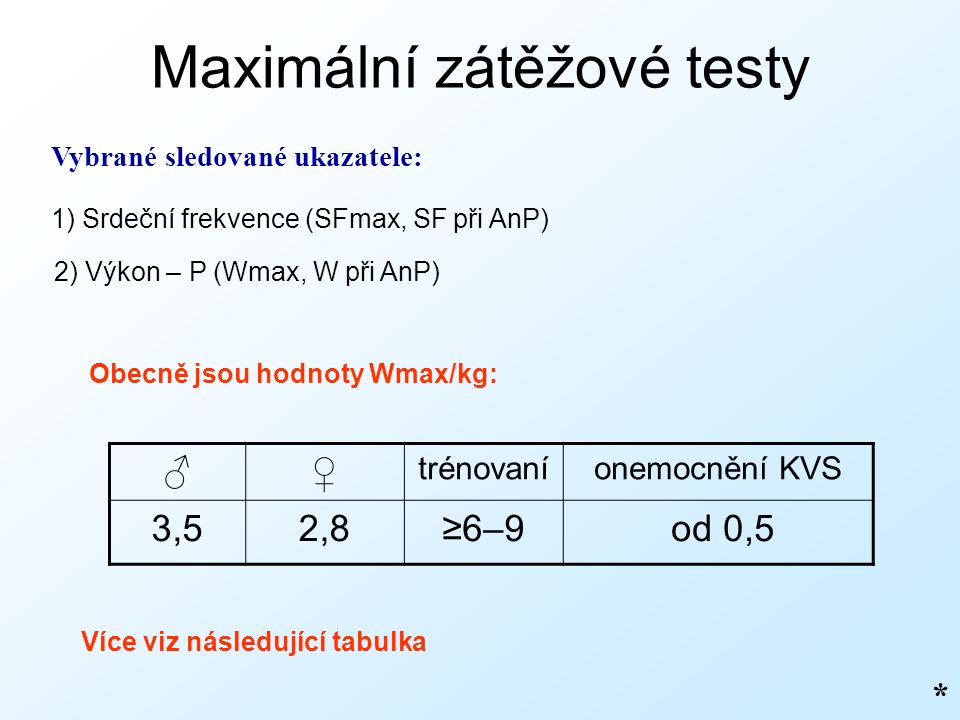 Maximální zátěžové testy Vybrané sledované ukazatele: 1) Srdeční frekvence (SFmax, SF při AnP) 2) Výkon – P (Wmax, W při AnP) Obecně jsou hodnoty Wmax/kg: ♂♀ trénovaníonemocnění KVS 3,52,8≥6–9 od 0,5 Více viz následující tabulka *