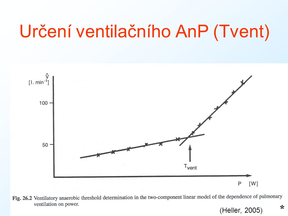 Určení ventilačního AnP (Tvent) * (Heller, 2005)