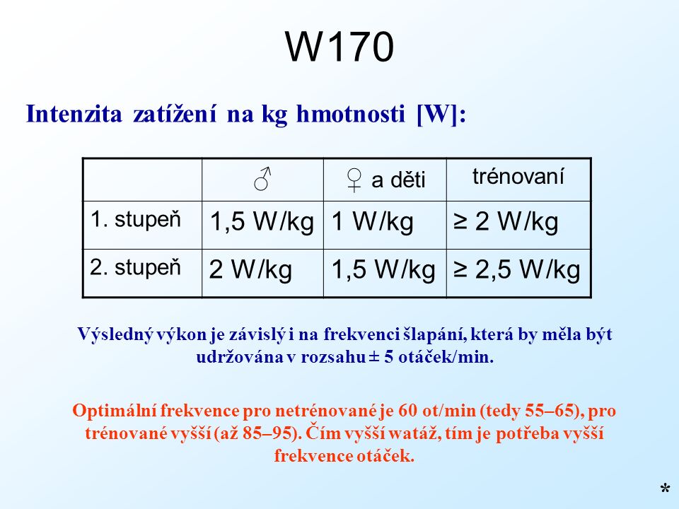 W170 * Intenzita zatížení na kg hmotnosti [W]: ♂♀ a děti trénovaní 1.