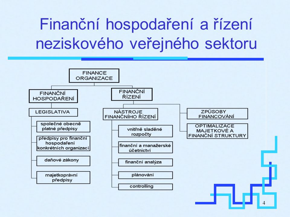 4 Finanční hospodaření a řízení neziskového veřejného sektoru