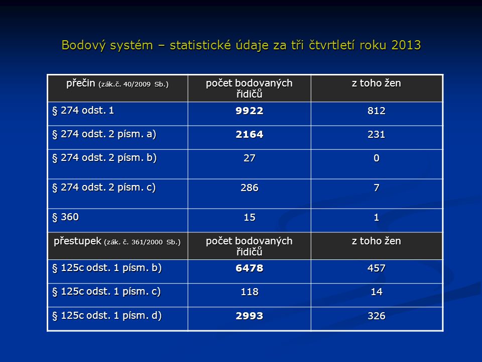 Bodový systém – statistické údaje za tři čtvrtletí roku 2013 přečin (zák.č.