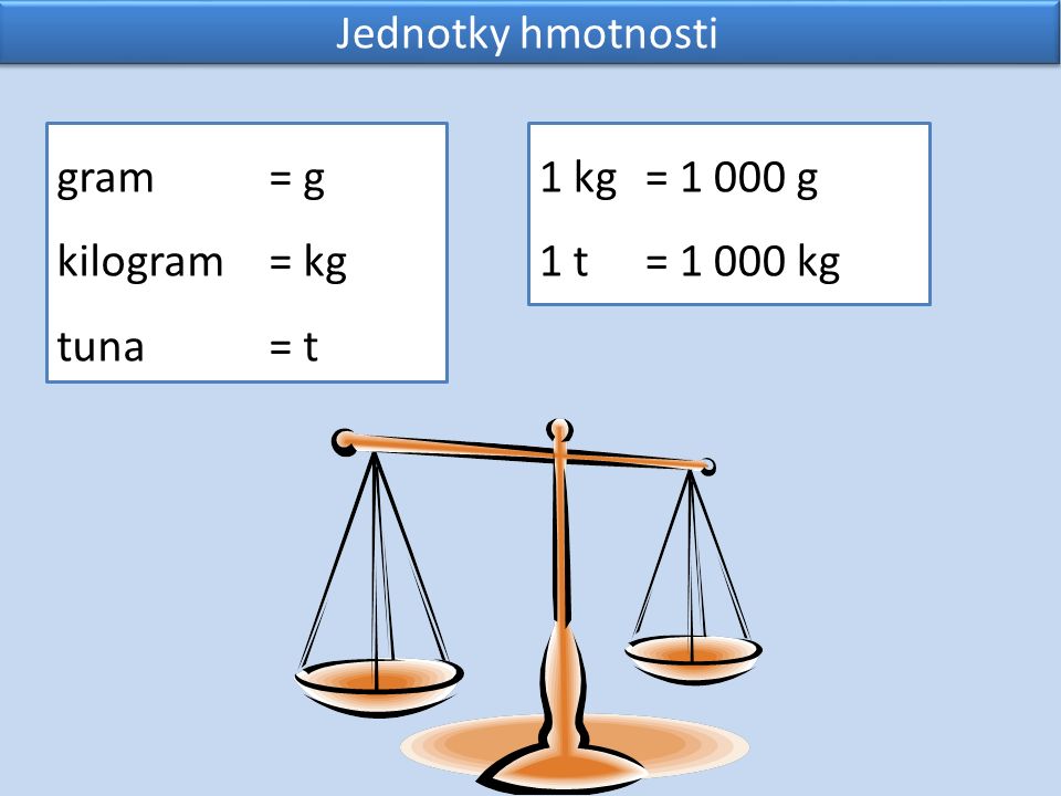 Jednotky hmotnosti gram= g kilogram= kg tuna= t 1 kg= g 1 t= kg