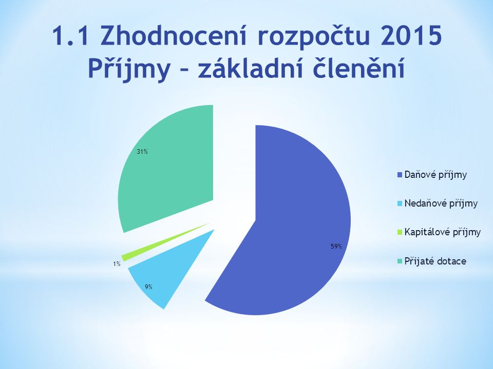 1.1 Zhodnocení rozpočtu 2015 Příjmy – základní členění