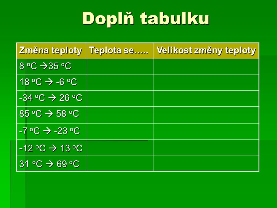 Doplň tabulku Změna teploty Teplota se…..