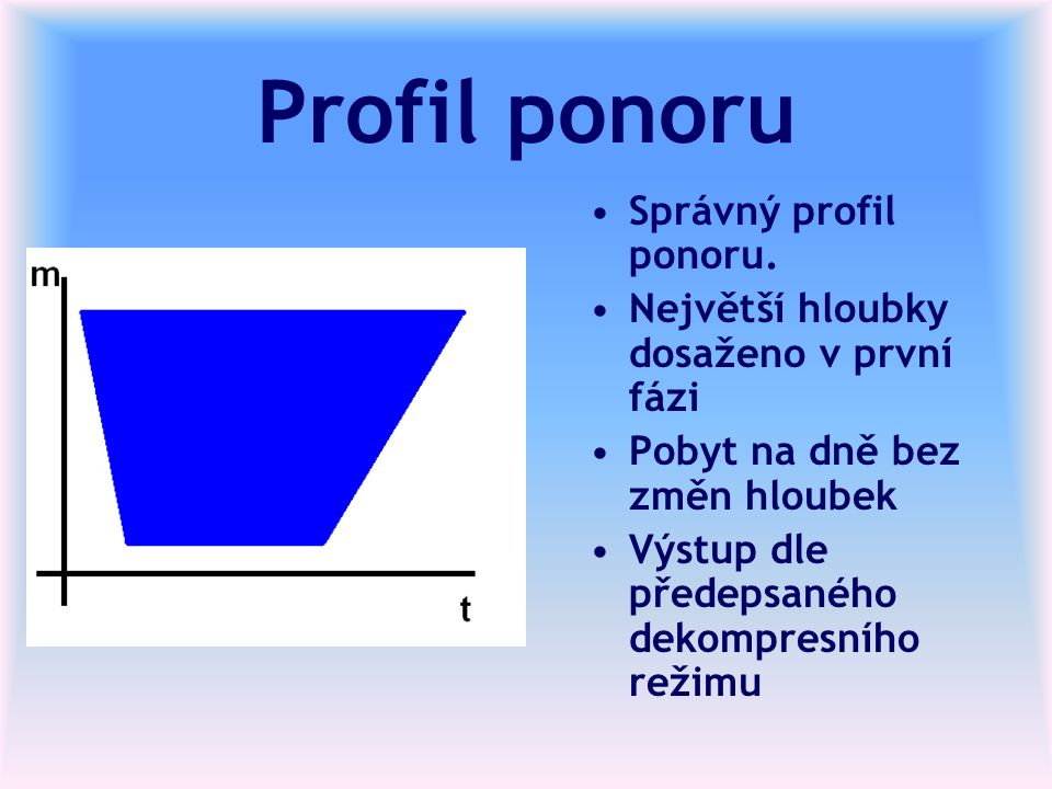 Profil ponoru Správný profil ponoru.