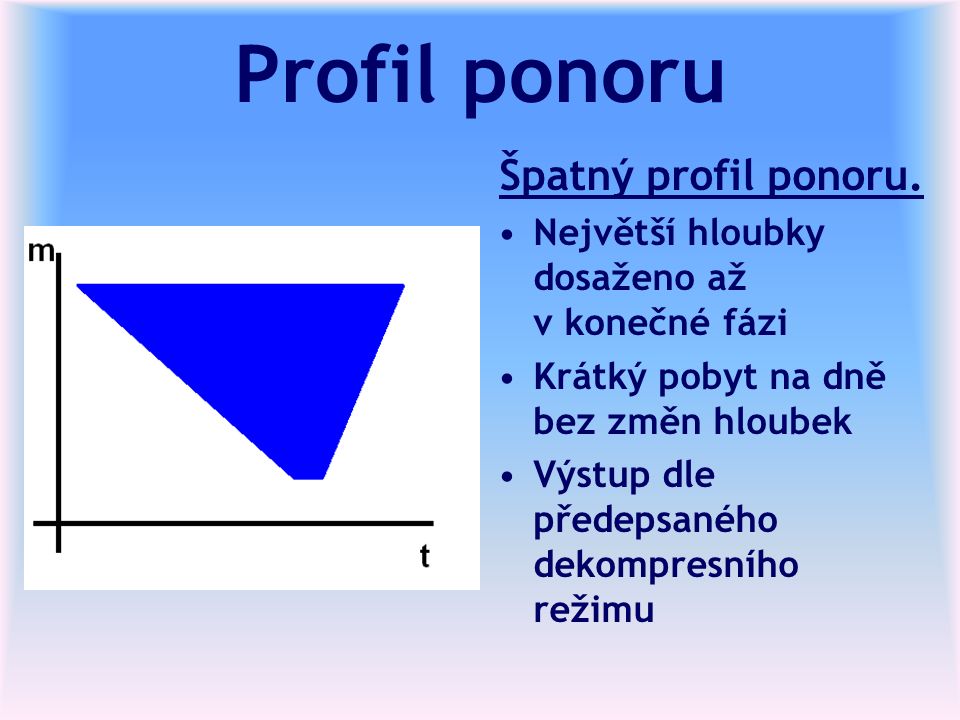 Profil ponoru Špatný profil ponoru.
