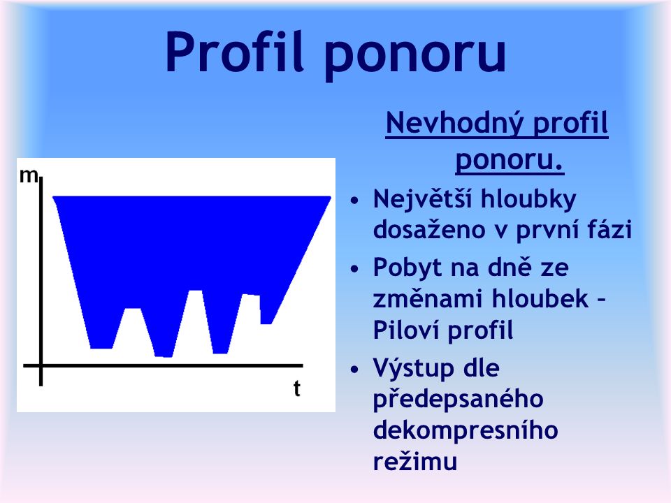 Profil ponoru Nevhodný profil ponoru.