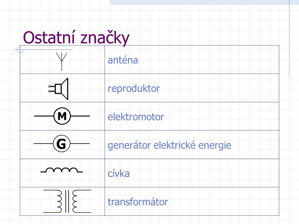 Ostatní značky anténa reproduktor elektromotor generátor elektrické energie cívka transformátor