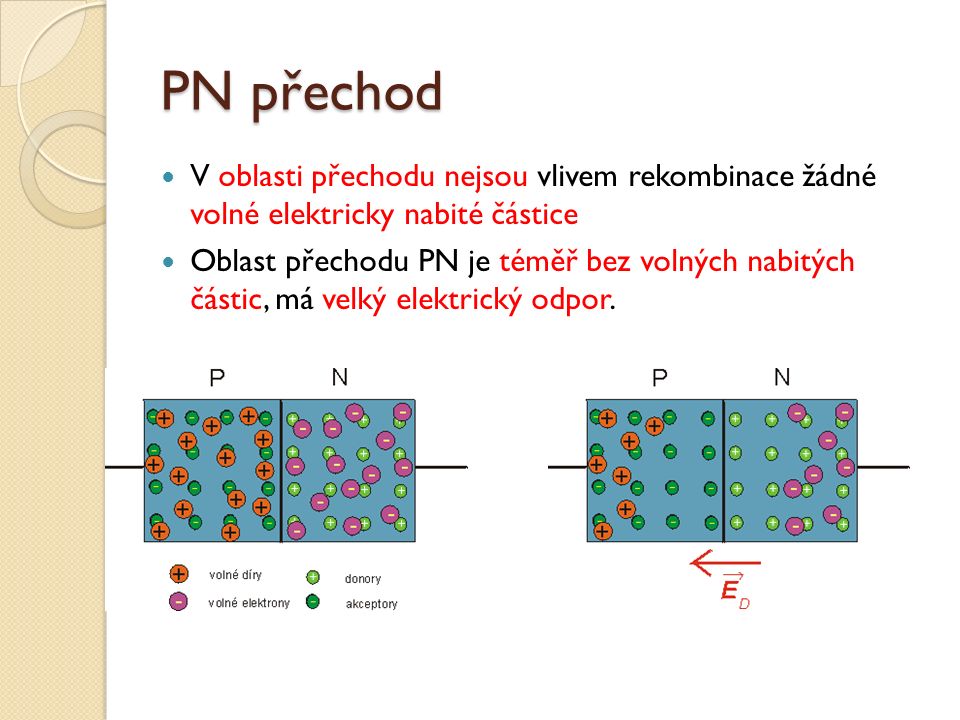 Co to je rekombinace?