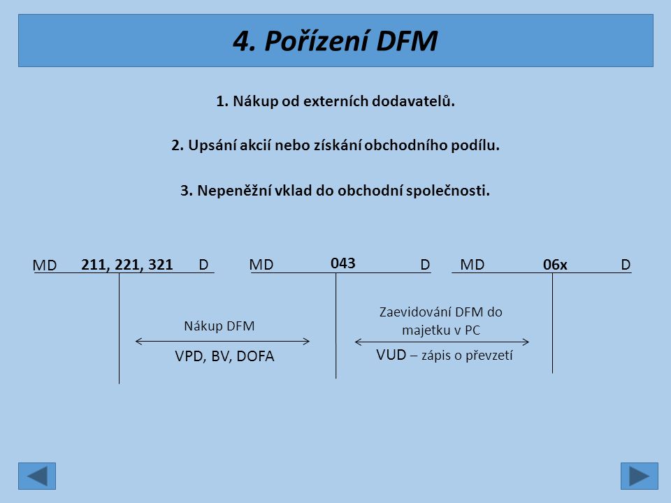 4. Pořízení DFM 1. Nákup od externích dodavatelů.
