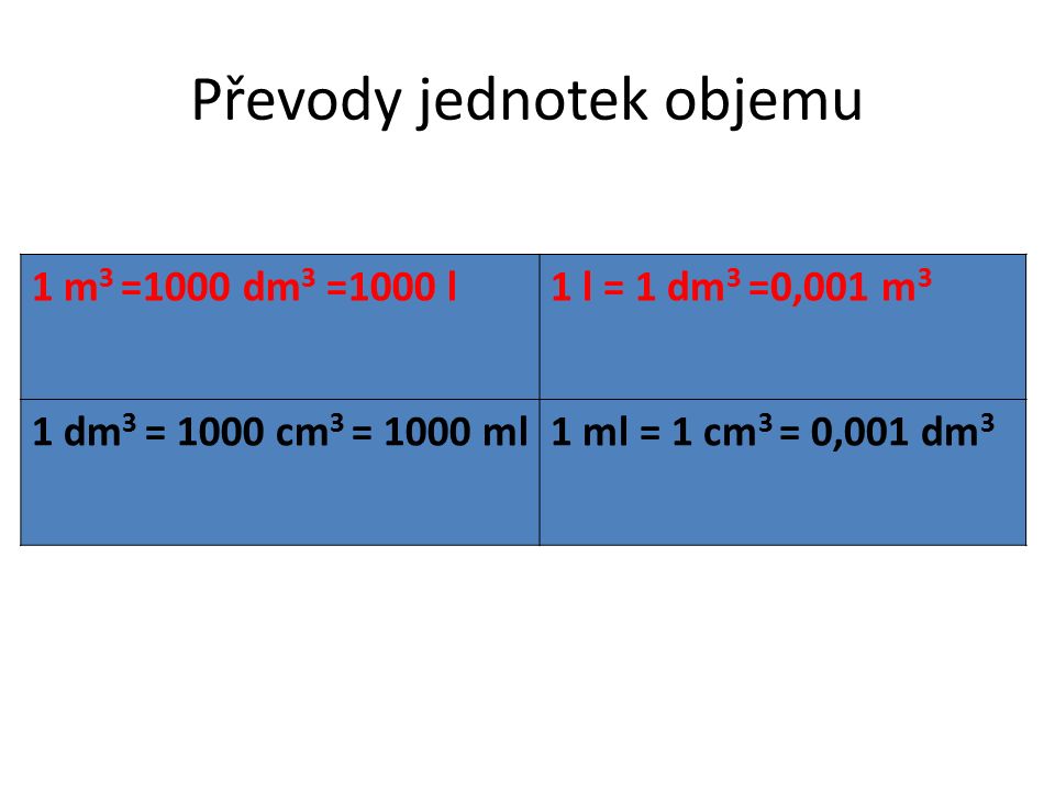 Převody jednotek objemu 1 m 3 =1000 dm 3 =1000 l1 l = 1 dm 3 =0,001 m 3 1 dm 3 = 1000 cm 3 = 1000 ml1 ml = 1 cm 3 = 0,001 dm 3