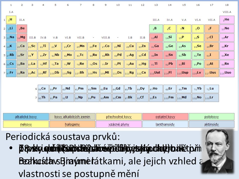Periodická soustava prvků: 7 period (vodorovné řádky tabulky) 18 skupin (svislé sloupce) prvky ve skupinách se chovají podobně při reakcích s jinými látkami, ale jejich vzhled a vlastnosti se postupně mění prvky s číslem 92 a větším jsou radioaktivní prvky do PSP doplňoval i český chemik Bohuslav Brauner