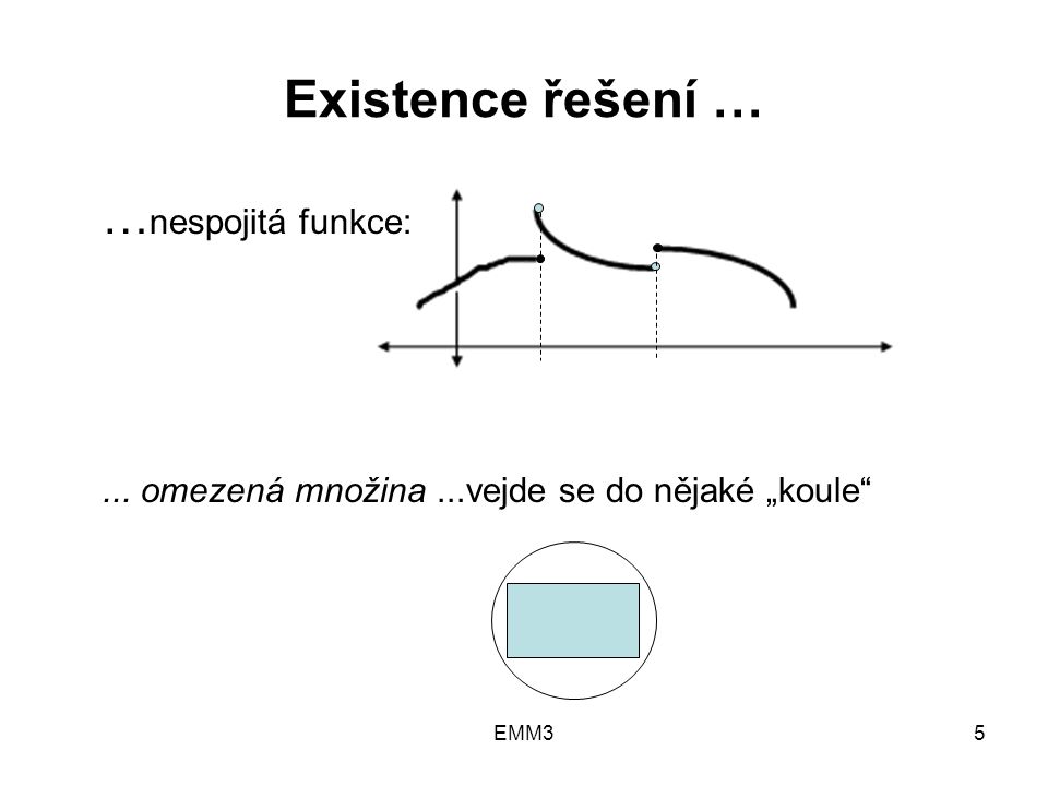 EMM35 Existence řešení … … nespojitá funkce:... omezená množina...vejde se do nějaké „koule
