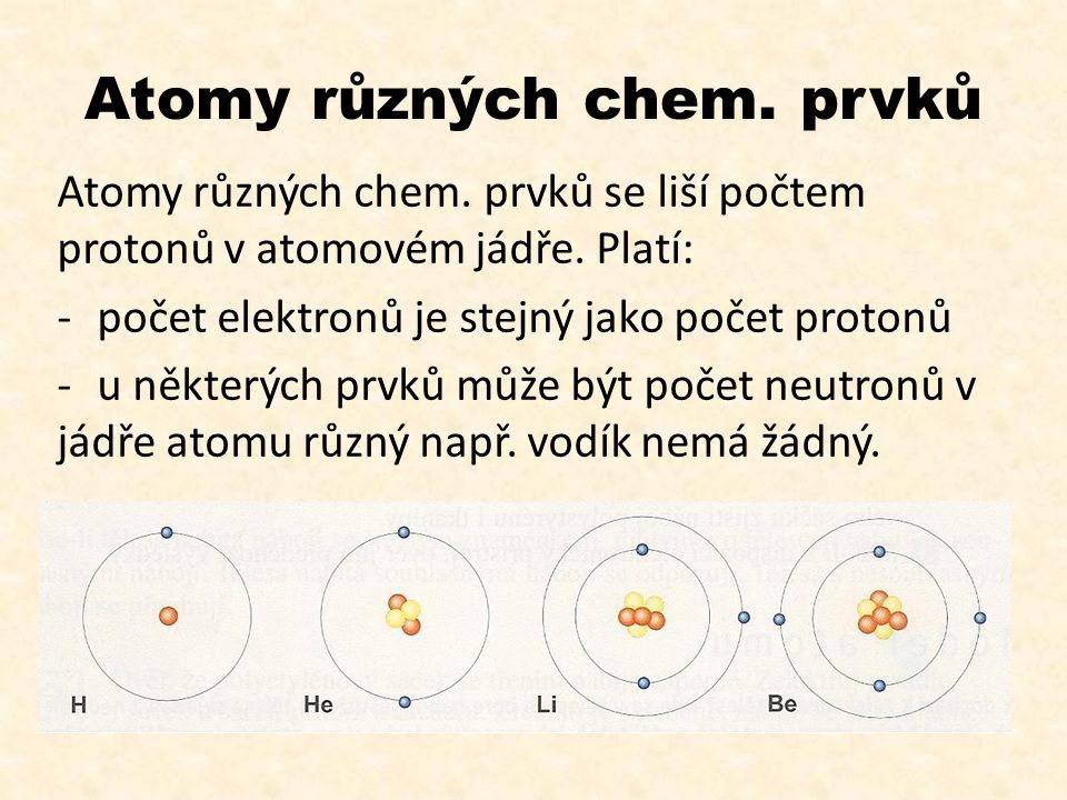 Atomy různých chem. prvků Atomy různých chem. prvků se liší počtem protonů v atomovém jádře.