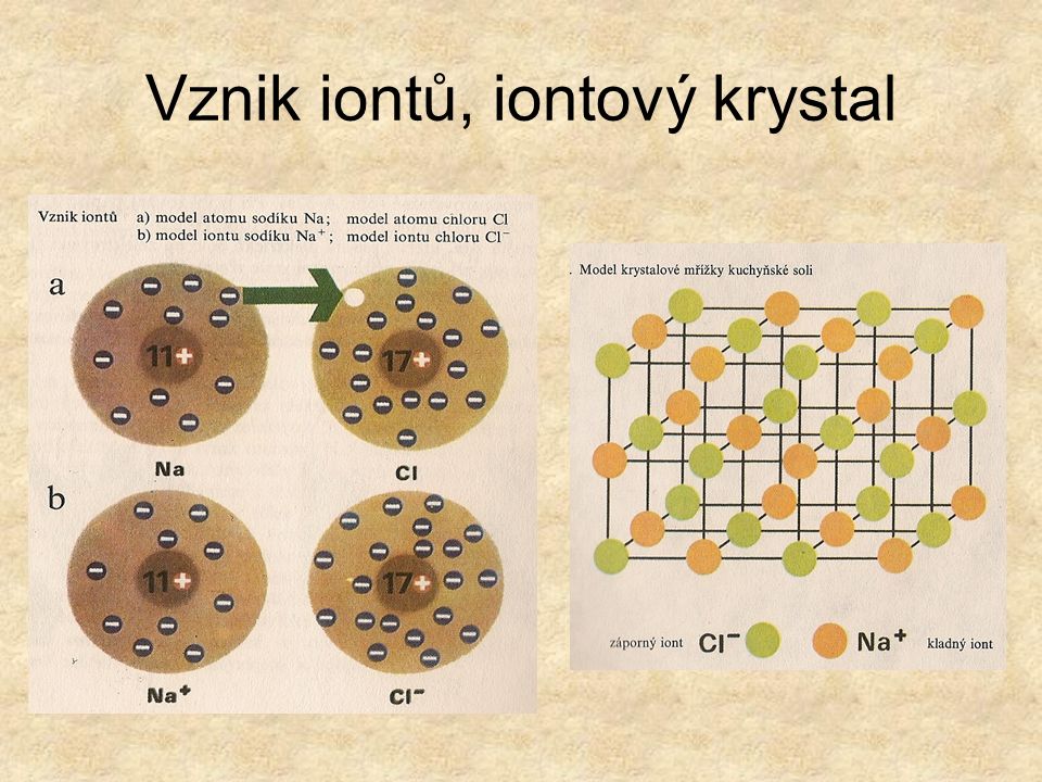 Vznik iontů, iontový krystal