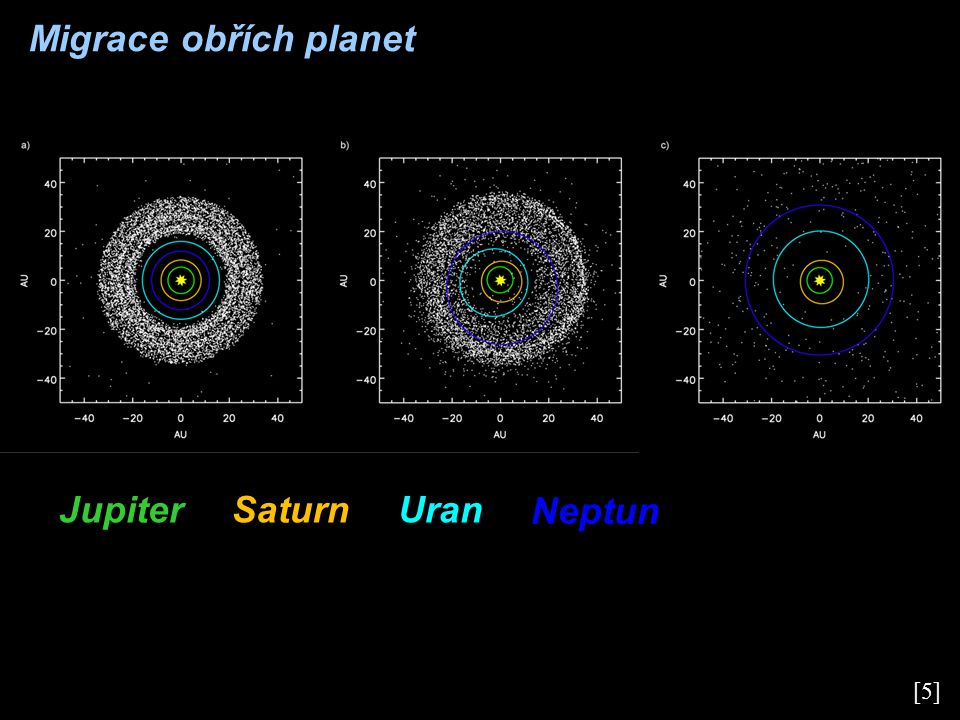 [5] Migrace obřích planet SaturnJupiterUran Neptun