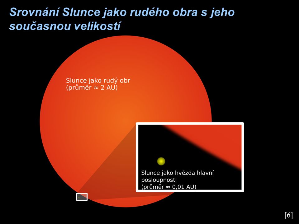 [6] Srovnání Slunce jako rudého obra s jeho současnou velikostí