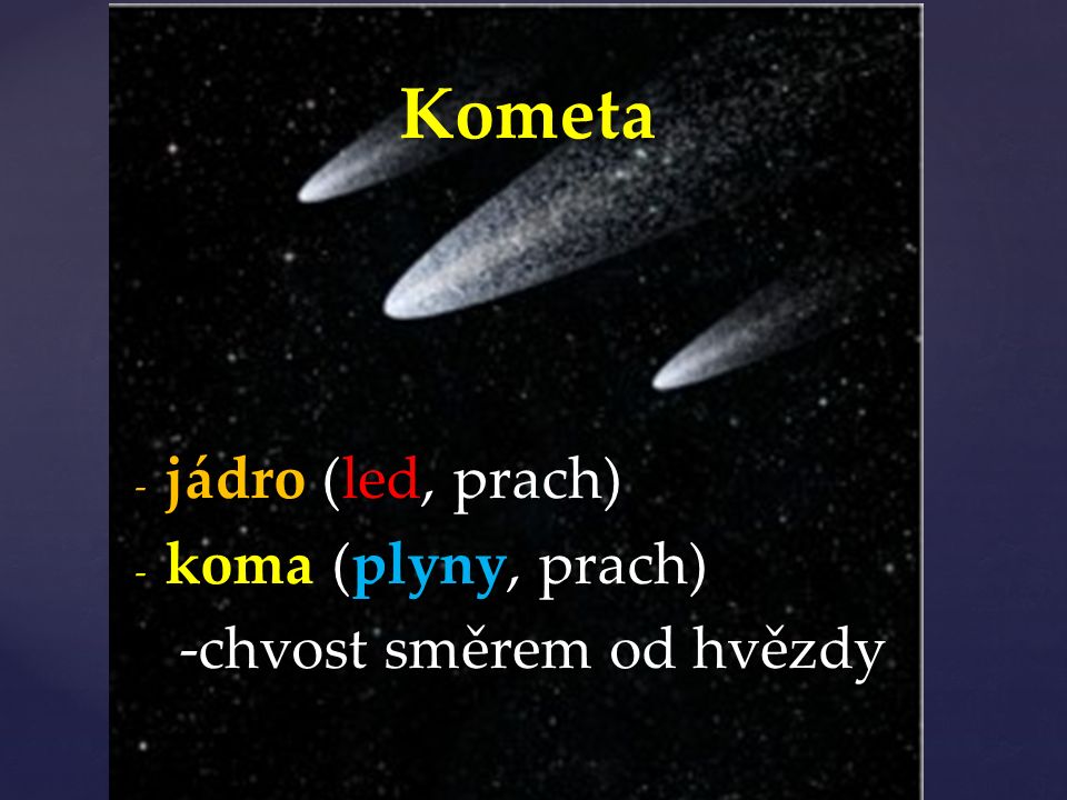 Kometa - jádro (led, prach) - koma (plyny, prach) -chvost směrem od hvězdy -chvost směrem od hvězdy