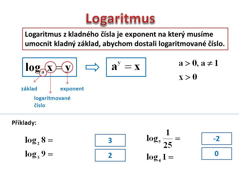 Logaritmus z kladného čísla je exponent na který musíme umocnit kladný základ, abychom dostali logaritmované číslo.