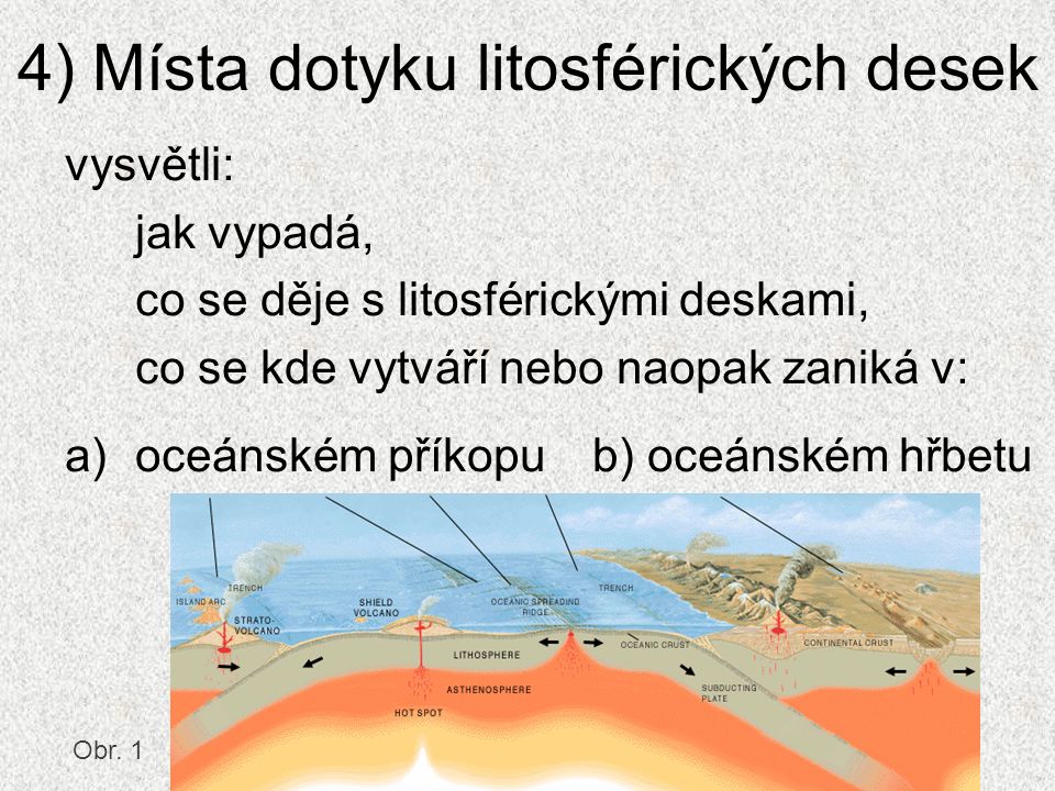 4) Místa dotyku litosférických desek vysvětli: jak vypadá, co se děje s litosférickými deskami, co se kde vytváří nebo naopak zaniká v: a)oceánském příkopub) oceánském hřbetu Obr.