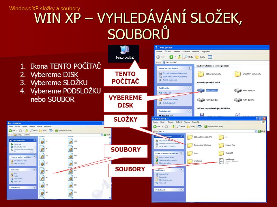 WIN XP – VYHLEDÁVÁNÍ SLOŽEK, SOUBORŮ 1.Ikona TENTO POČÍTAČ 2.Vybereme DISK 3.Vybereme SLOŽKU 4.Vybereme PODSLOŽKU nebo SOUBOR VYBEREME DISK TENTO POČÍTAČ SOUBORY SLOŽKY SOUBORY Windows XP složky a soubory