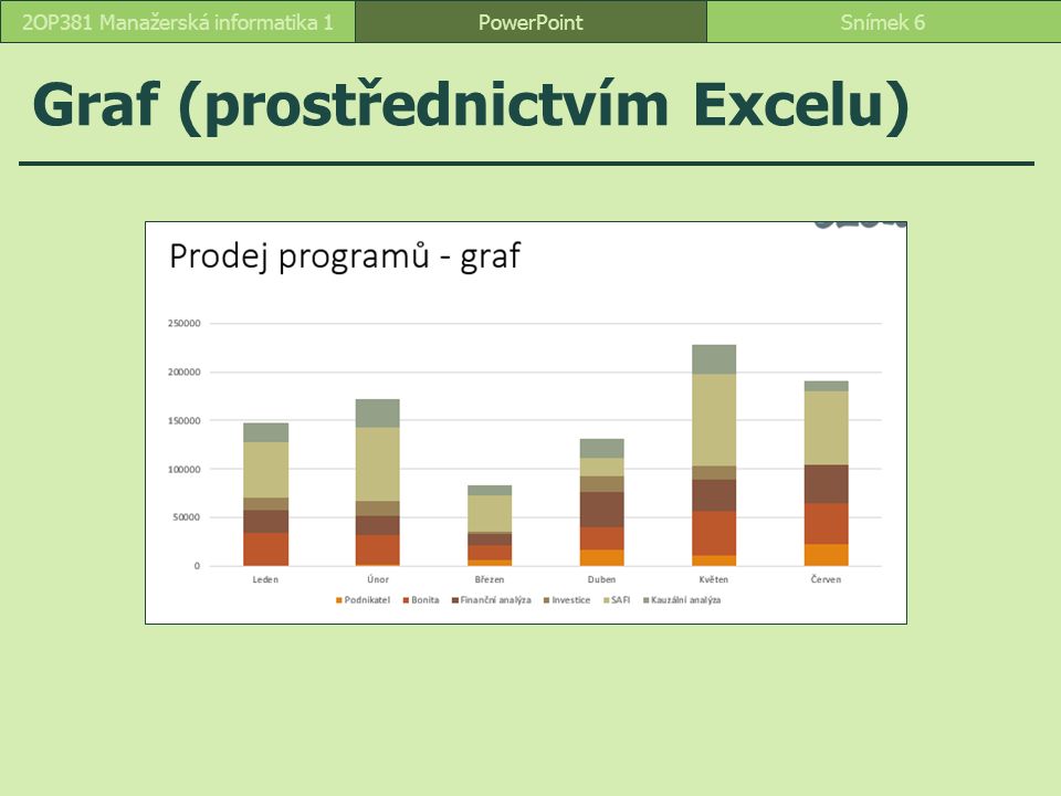 Graf (prostřednictvím Excelu) PowerPointSnímek 62OP381 Manažerská informatika 1