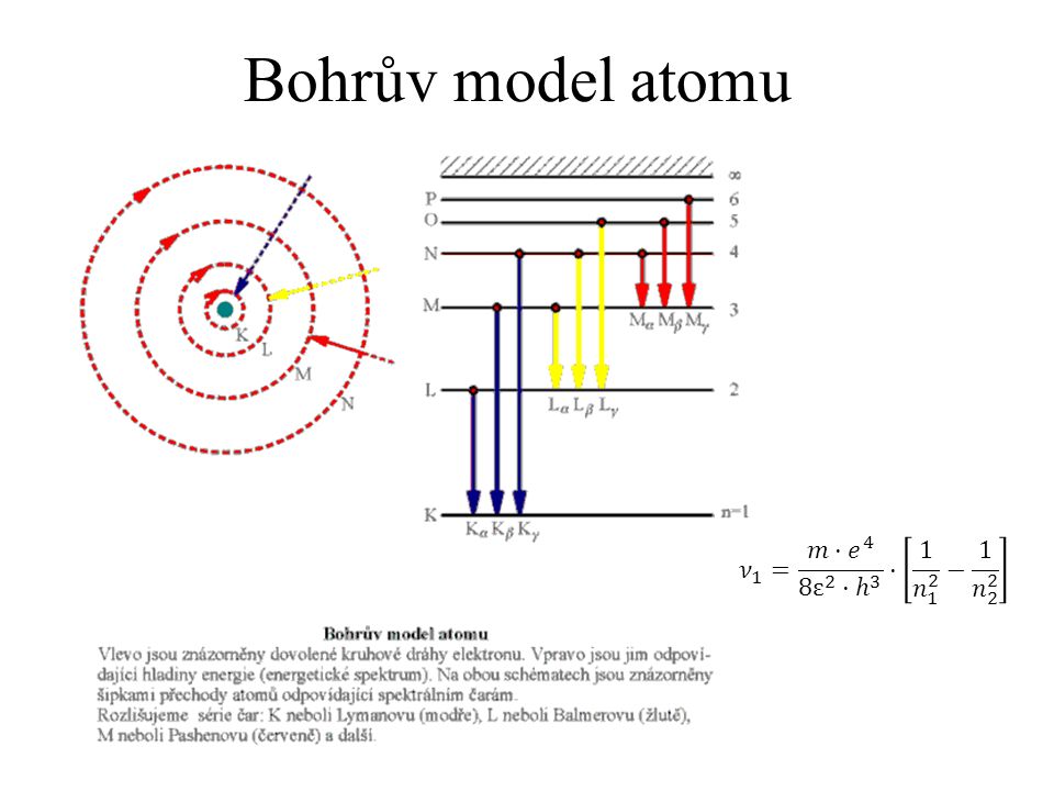 Bohrův model atomu