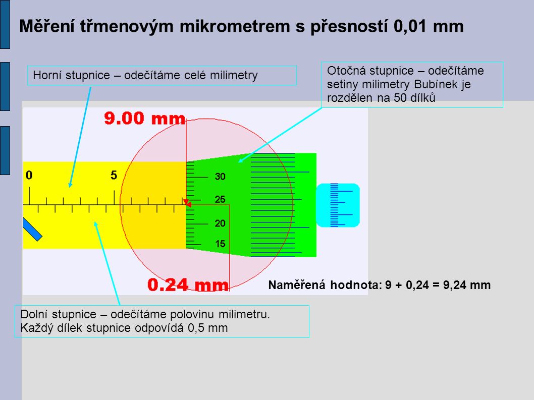Měření třmenovým mikrometrem s přesností 0,01 mm Horní stupnice – odečítáme celé milimetry Dolní stupnice – odečítáme polovinu milimetru.