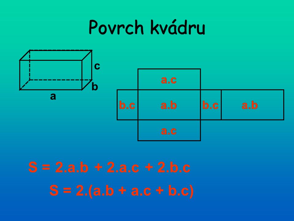 Povrch kvádru a b c a.c b.ca.bb.ca.b a.c S = S = 2.(a.b + a.c + b.c) + 2.a.c+ 2.b.c2.a.b a.b a.c b.c