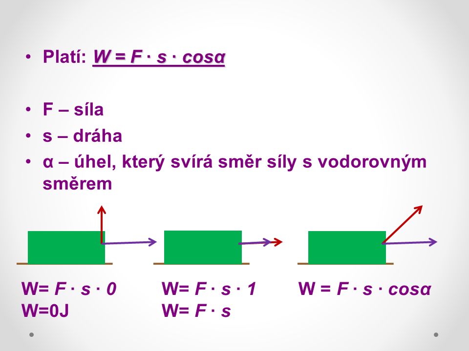 W = F · s · cosαPlatí: W = F · s · cosα F – síla s – dráha α – úhel, který svírá směr síly s vodorovným směrem W= F · s · 0 W=0J W = F · s · cosαW= F · s · 1 W= F · s