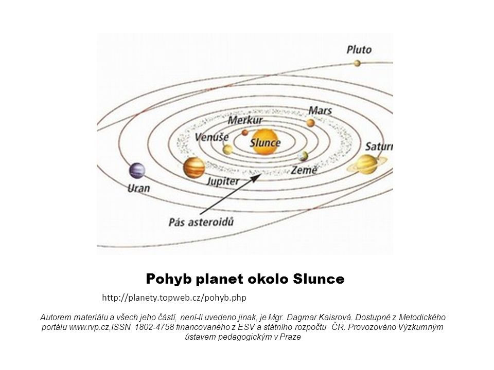 Pohyb planet okolo Slunce   Autorem materiálu a všech jeho částí, není-li uvedeno jinak, je Mgr.