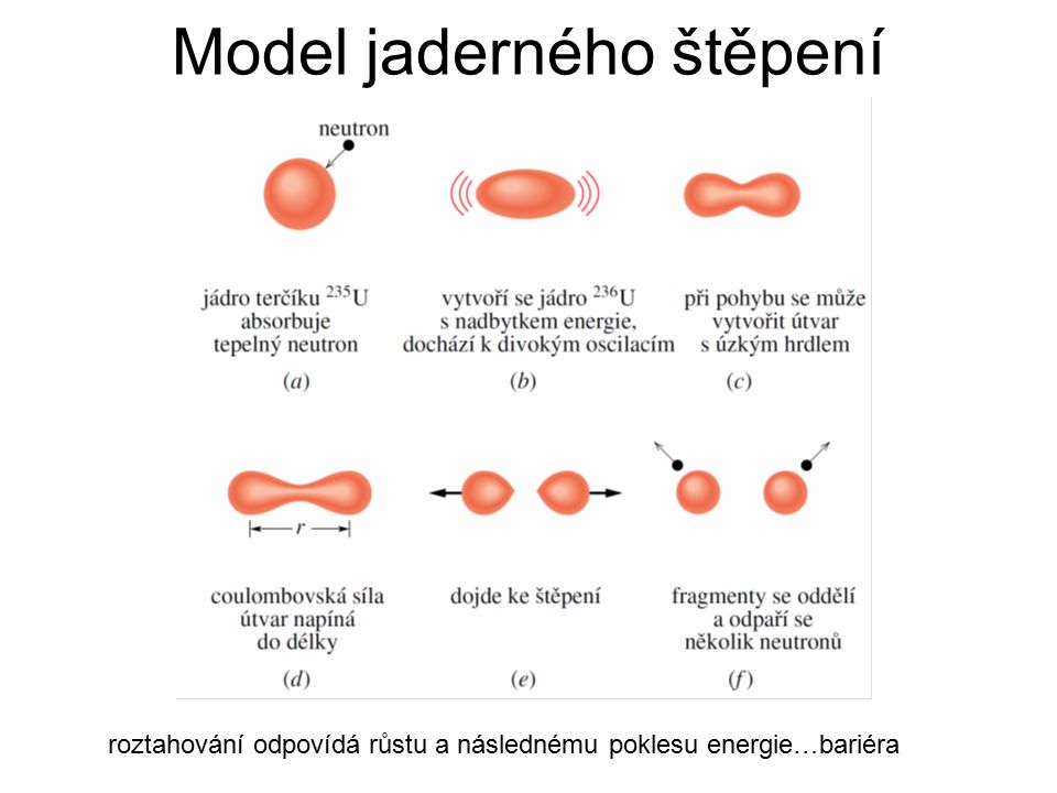 vtipné věci dát do online datování profil