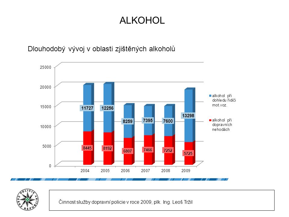 ALKOHOL Činnost služby dopravní policie v roce 2009, plk.
