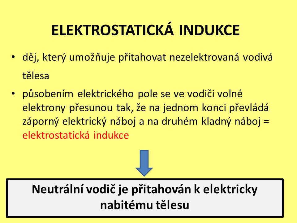 ELEKTROSTATICKÁ INDUKCE děj, který umožňuje přitahovat nezelektrovaná vodivá tělesa působením elektrického pole se ve vodiči volné elektrony přesunou tak, že na jednom konci převládá záporný elektrický náboj a na druhém kladný náboj = elektrostatická indukce Neutrální vodič je přitahován k elektricky nabitému tělesu