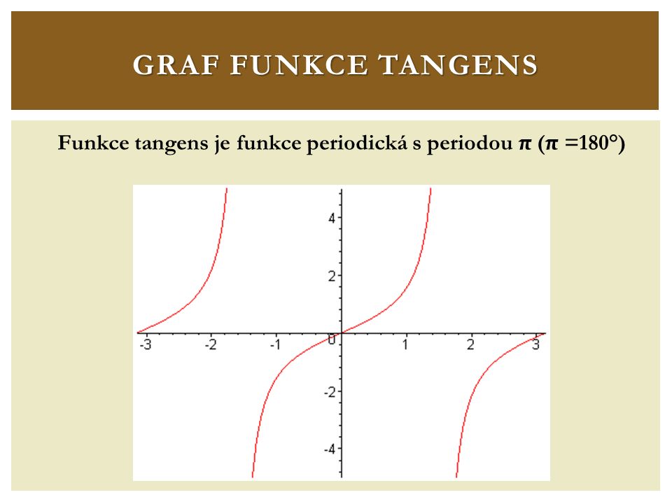 Funkce tangens je funkce periodická s periodou π ( π =180°)