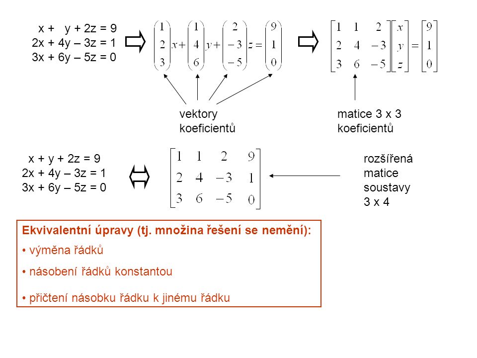 A Soustavy Linearnich Rovnic Y 2x 5 2x Y 5 A 1 X 1 A 2 X 2 B A 1 2 A 2 1 B 5 X Y 5 3x 3y 18 X Y 5 3x 3y 15 X Ppt Stahnout