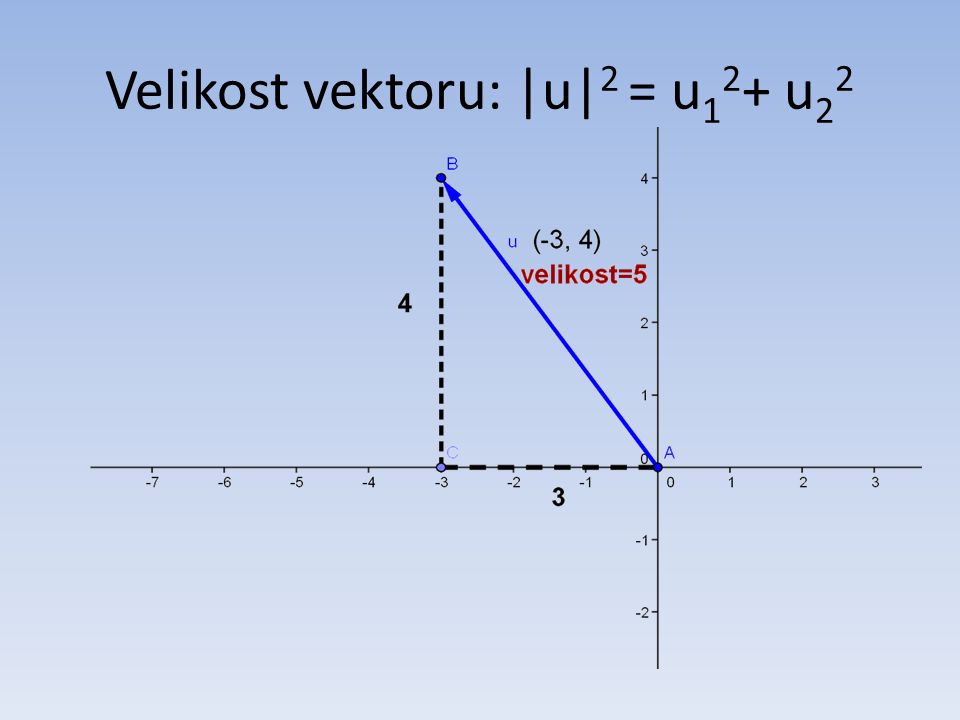 Velikost vektoru: |u| 2 = u u 2 2