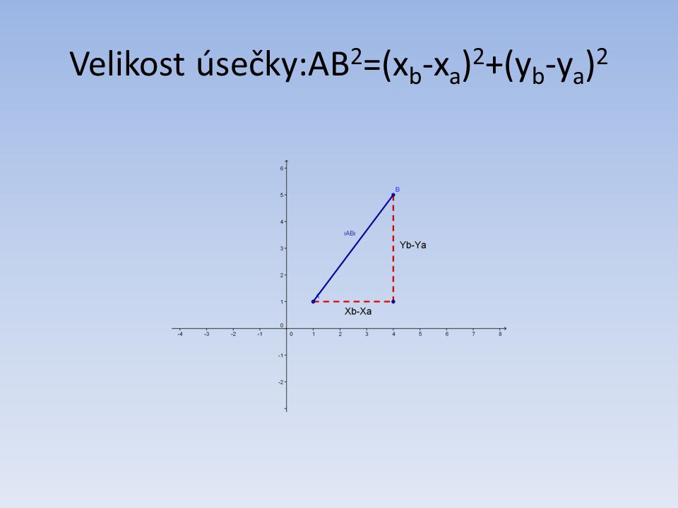 Velikost úsečky:AB 2 =(x b -x a ) 2 +(y b -y a ) 2