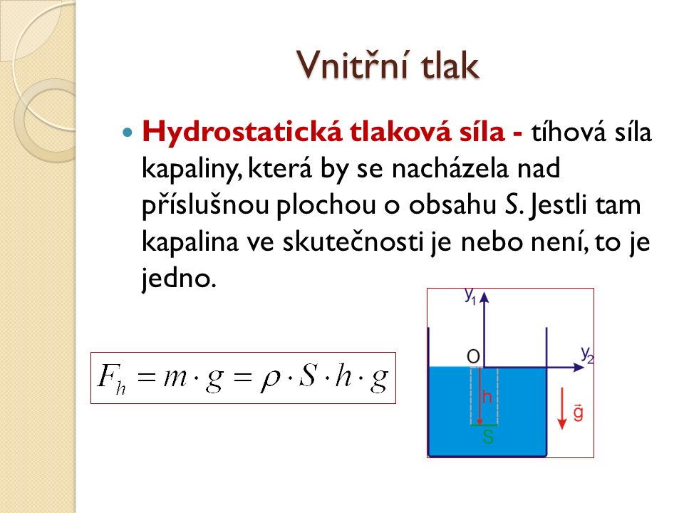 Vnitřní tlak Hydrostatická tlaková síla - tíhová síla kapaliny, která by se nacházela nad příslušnou plochou o obsahu S.