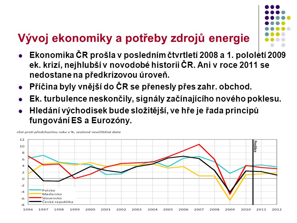 4 Vývoj ekonomiky a potřeby zdrojů energie  Ekonomika ČR prošla v posledním čtvrtletí 2008 a 1.