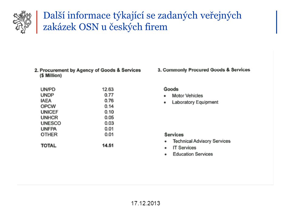 Další informace týkající se zadaných veřejných zakázek OSN u českých firem