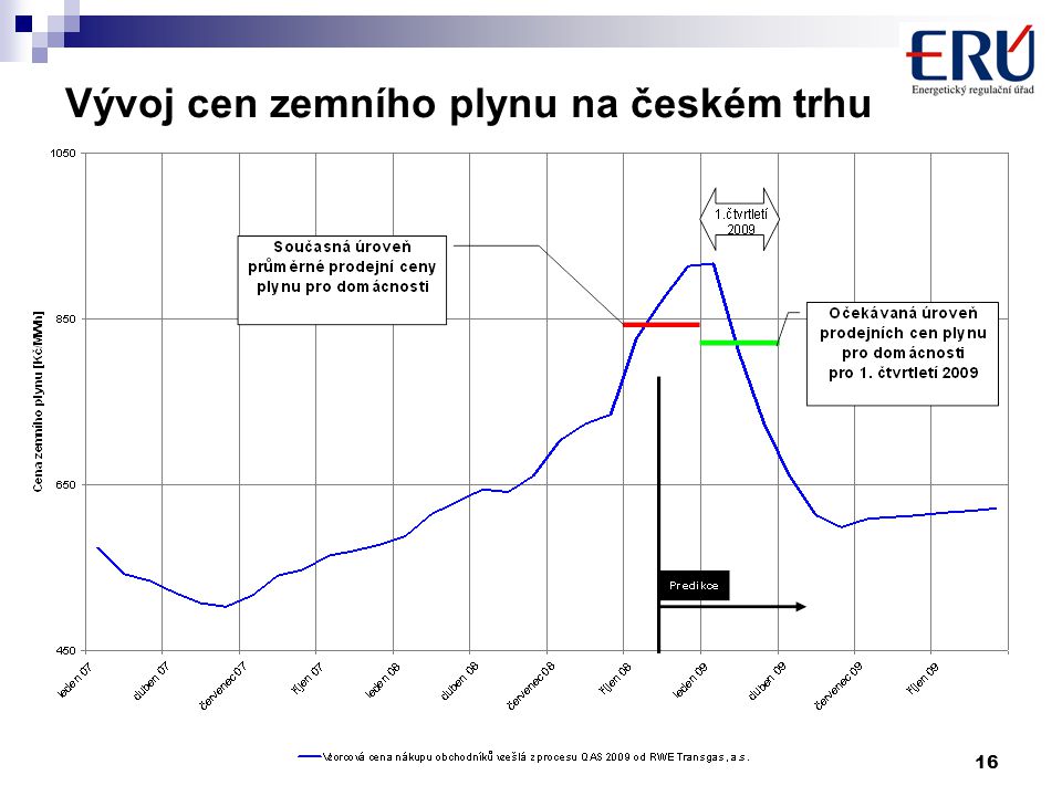 16 Vývoj cen zemního plynu na českém trhu