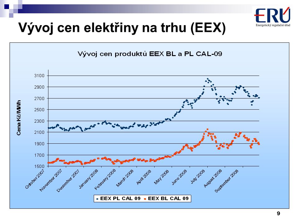 9 Vývoj cen elektřiny na trhu (EEX)
