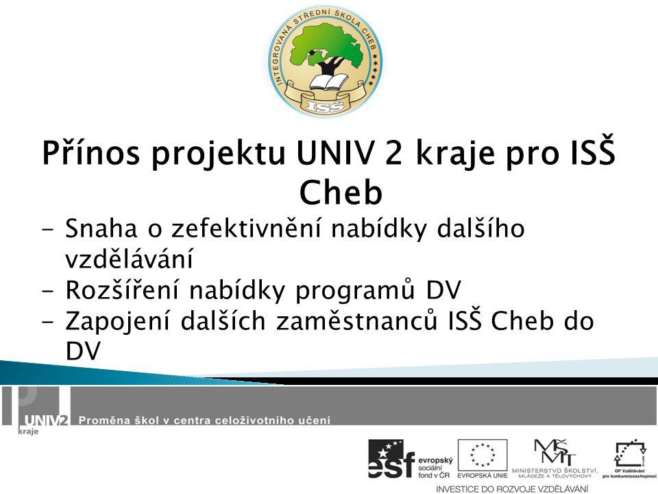 Přínos projektu UNIV 2 kraje pro ISŠ Cheb -Snaha o zefektivnění nabídky dalšího vzdělávání -Rozšíření nabídky programů DV -Zapojení dalších zaměstnanců ISŠ Cheb do DV