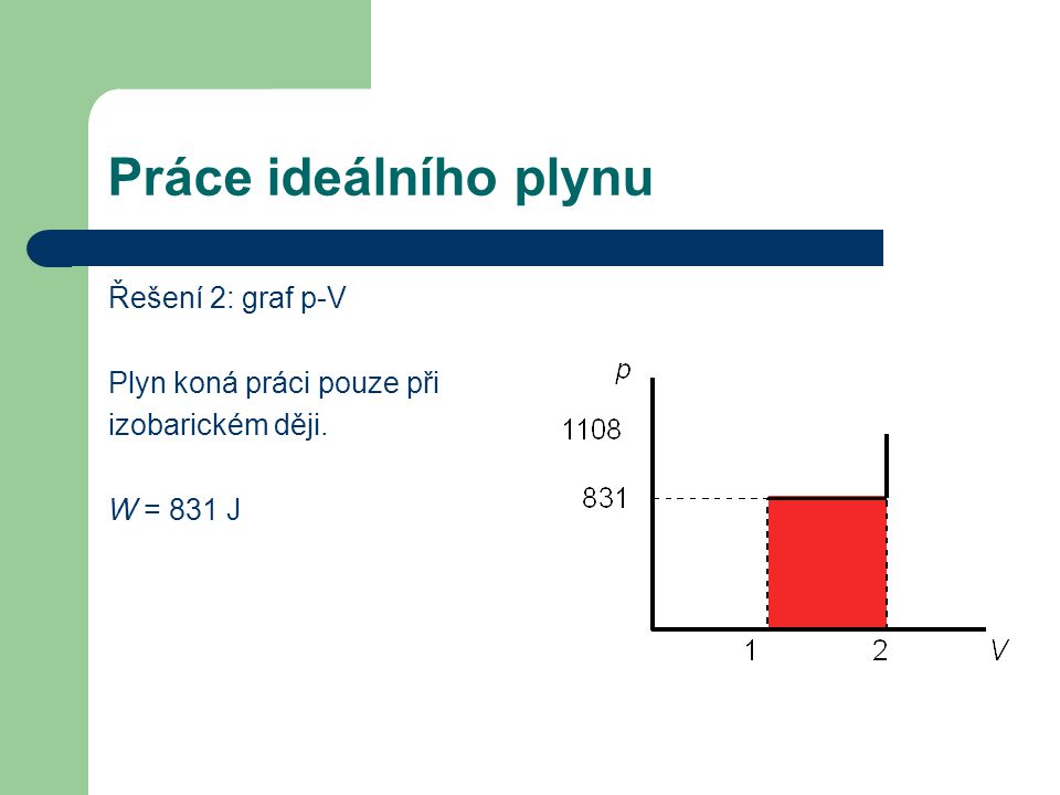 Práce ideálního plynu Řešení 2: graf p-V Plyn koná práci pouze při izobarickém ději. W = 831 J