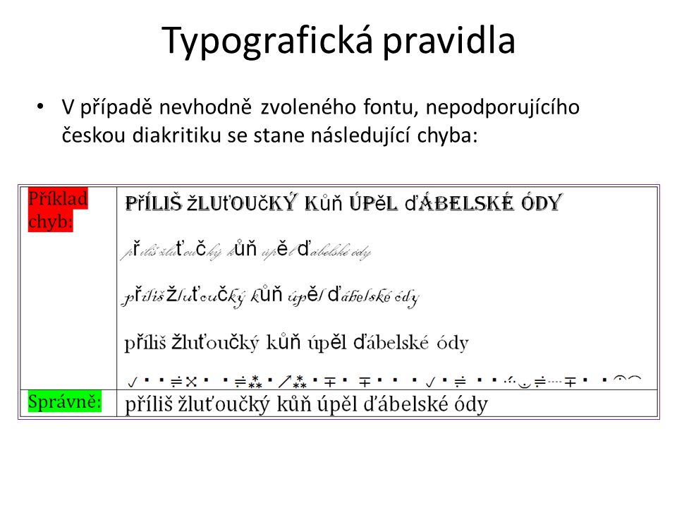 • V případě nevhodně zvoleného fontu, nepodporujícího českou diakritiku se stane následující chyba: Typografická pravidla